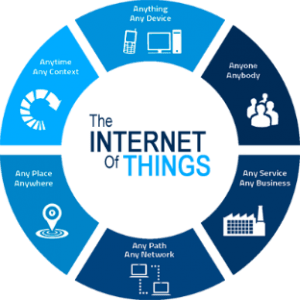 IOT