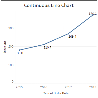 13-continuous-line-chart