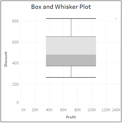 21-Box-and-Whisker-Plot