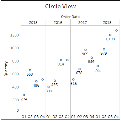 circle view