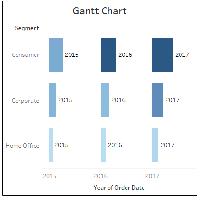 Gantt-chart