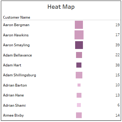 Heat Map