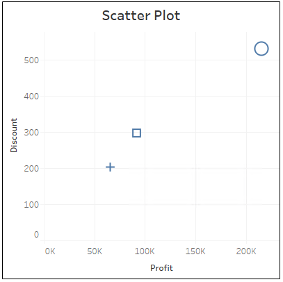 scatter-plot