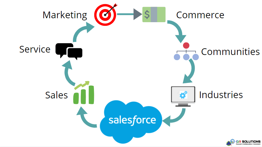 Salesforce-platform