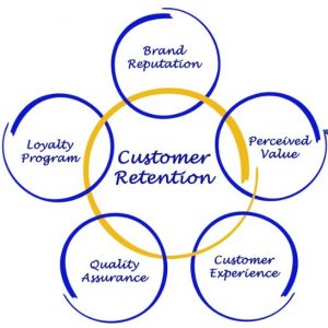 customer