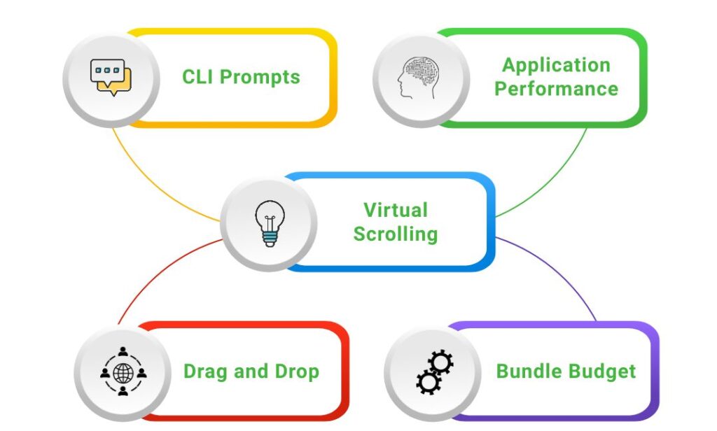 Features Of Angular 7