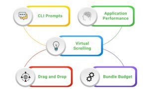 Features Of Angular 7
