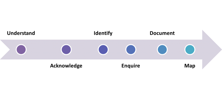 picture icon section