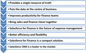 salesforce-finance