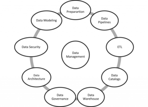DATA-MANAGEMENT