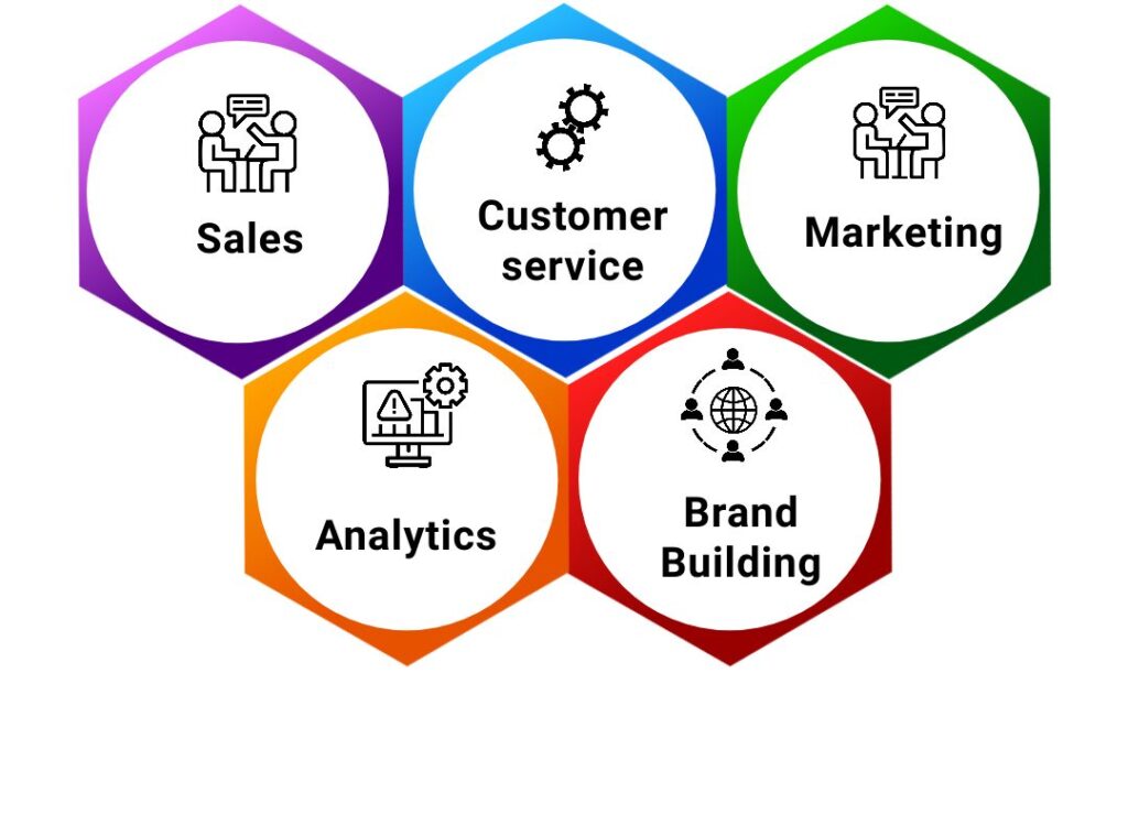 role of salesforce