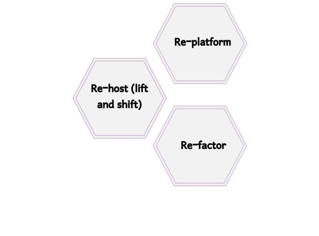 Cloud Migration Strategies