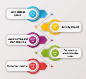 customer centric
