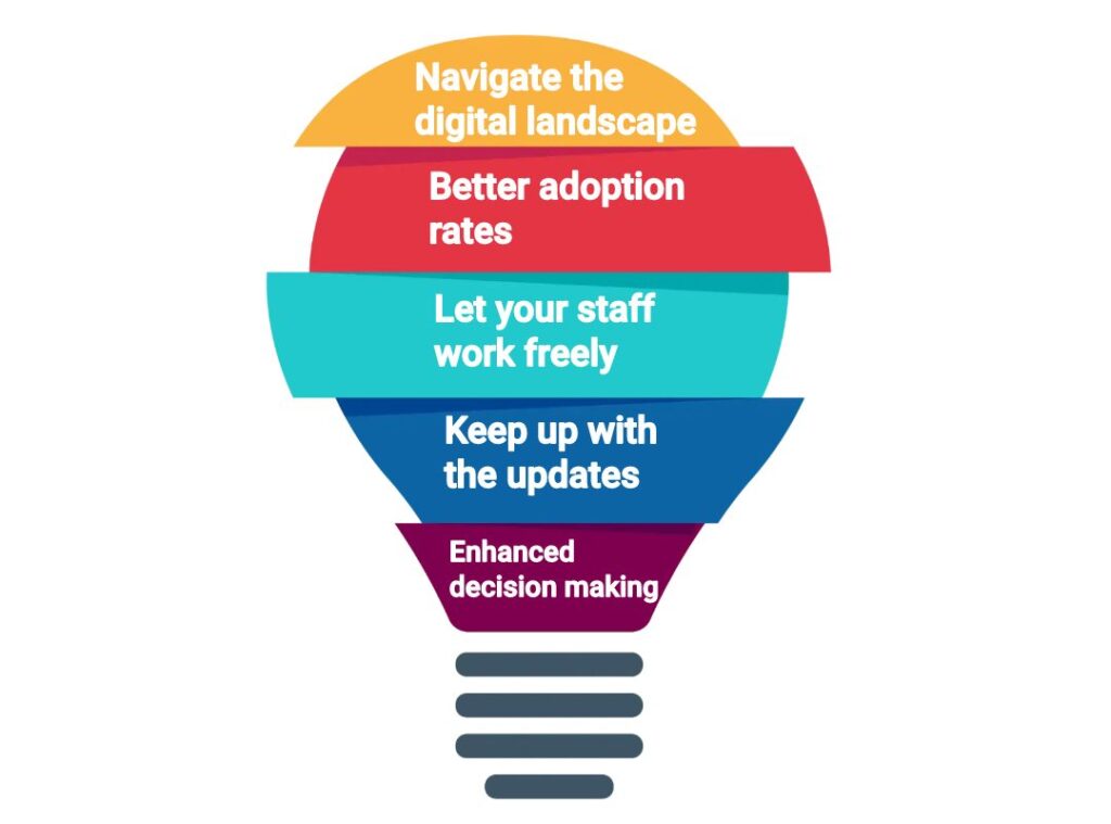 Best Salesforce certified Partners