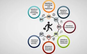 Salesforce for Small Business